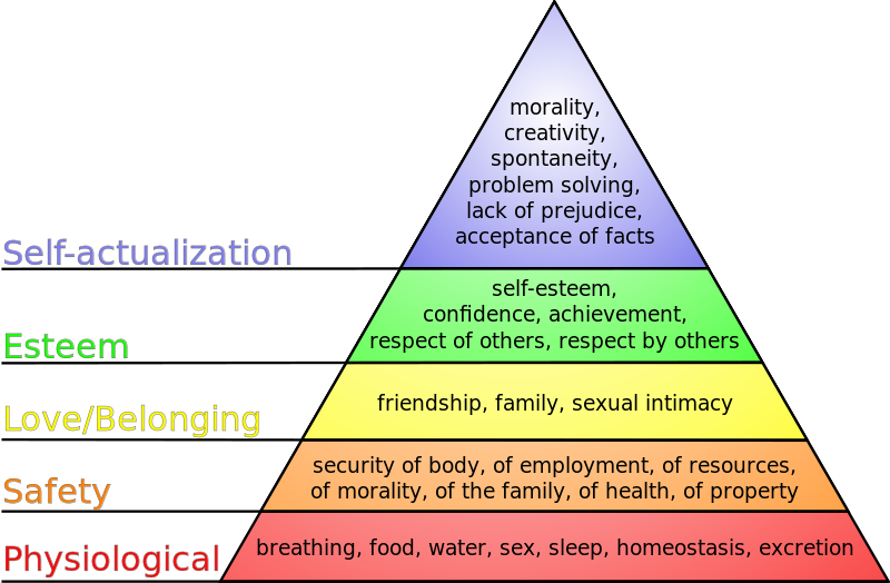 Maslow's_hierarchy_of_needs.svg.png