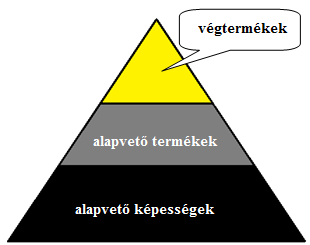 alapvető képességek.png