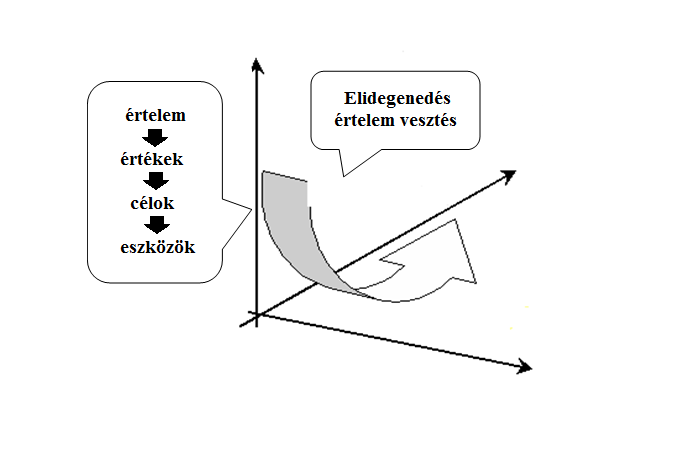 elidegenedes.png