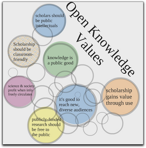 knowledge values.jpg