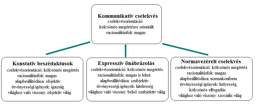 kommunikatív cselekvés_1.jpg