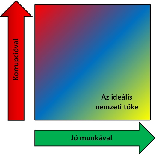 nemzeti tőke.jpg