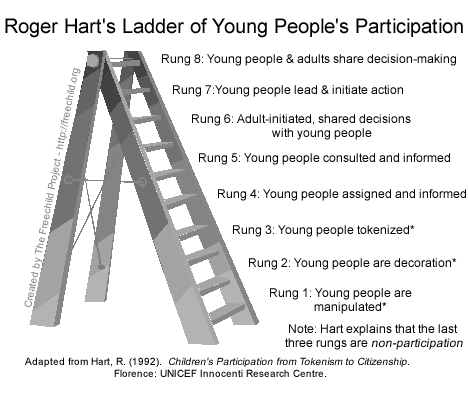 participation-ladder.gif