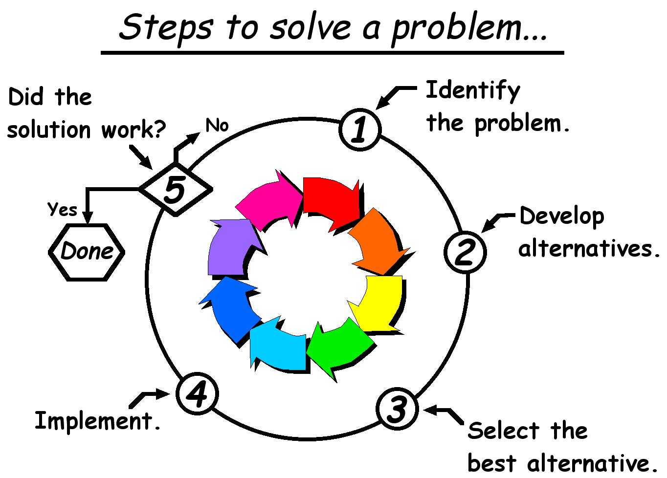 problem-solving-process-clipart-7.jpg