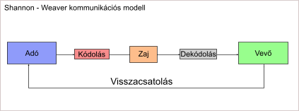 Melléknév hogyan kérdezünk rá