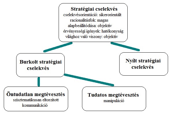 stratégiai cselekvések.jpg