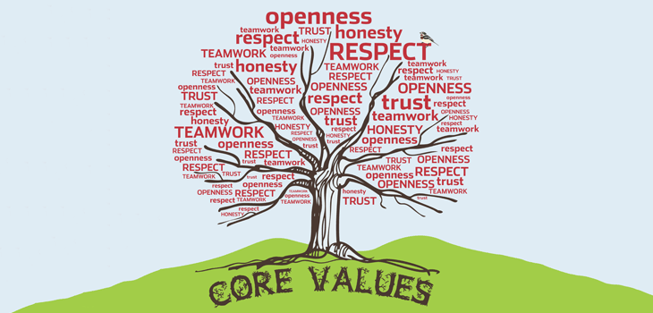 values_tree.gif