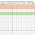 Heuréka - III. Magyar Tudománytörténeti Vetélkedő - VÉGEREDMÉNY