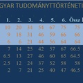 Heuréka -IV. Magyar Tudománytörténeti Vetélkedő - VÉGEREDMÉNY