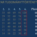 Heuréka! - V. Magyar Tudománytörténeti Vetélkedő - VÉGEREDMÉNY