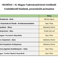 Heuréka! - A beküldendő feladatok, prezentációk pontszámai