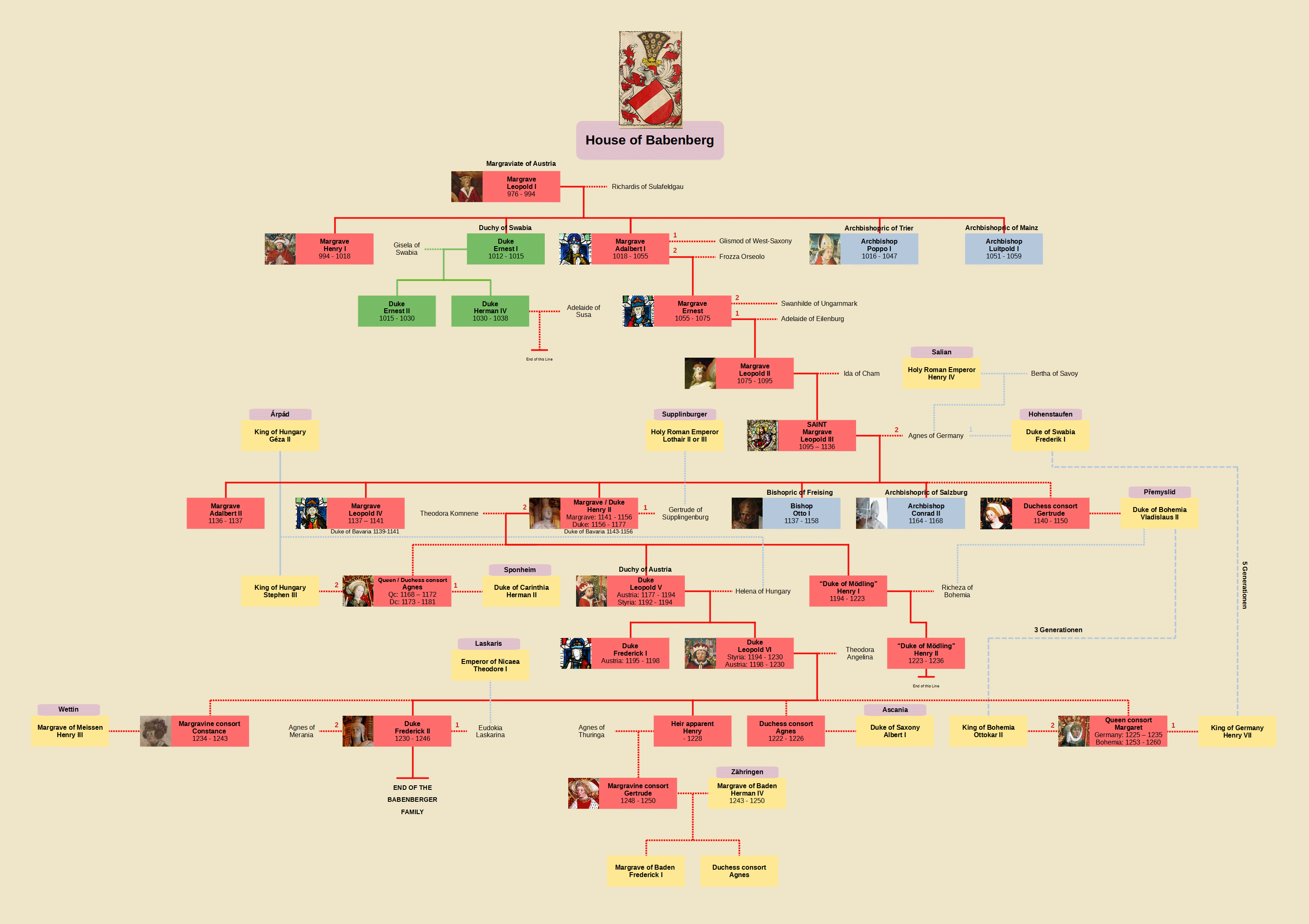 hi-i-made-a-familytree-of-the-babenberg-dynasty-in-austria-v0-1eg8v615ng981.png