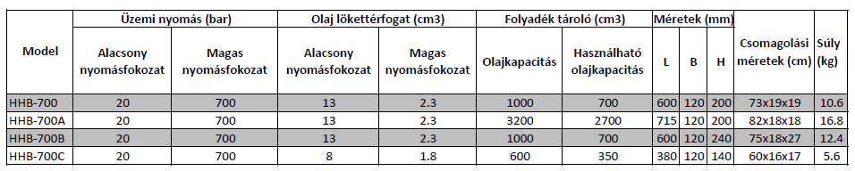 kezi-hajtasu-tapegysegek01_2.jpg