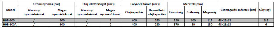 kezi-hajtasu-tapegysegek04.JPG