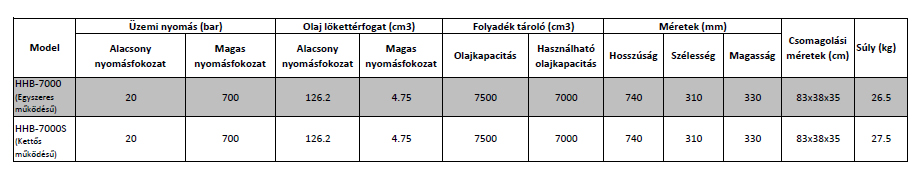 kezi-hajtasu-tapegysegek12.jpg