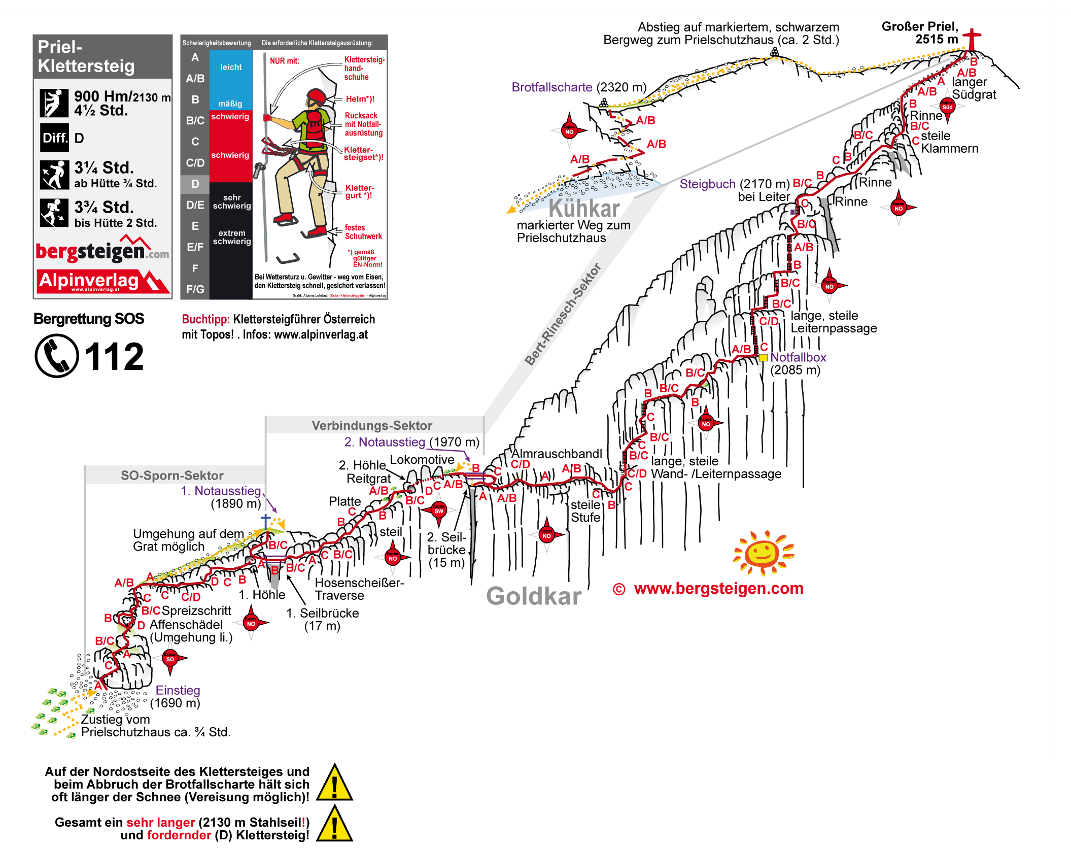 priel_klettersteig_so_sporn_rinesch_topo.png