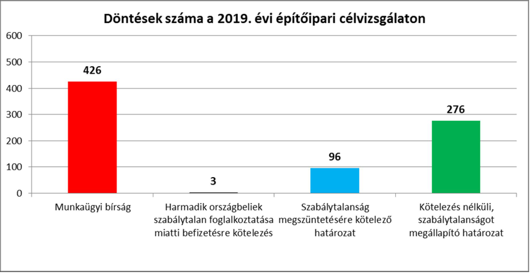 epitoipari_celvizsgalat.png