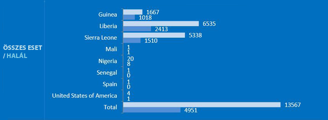 ebola_data650.jpg