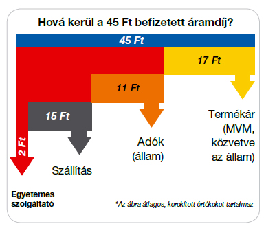 Mennyi 1 kilowatt ram ra 2015 ben Kivonul az ramkeresked b l