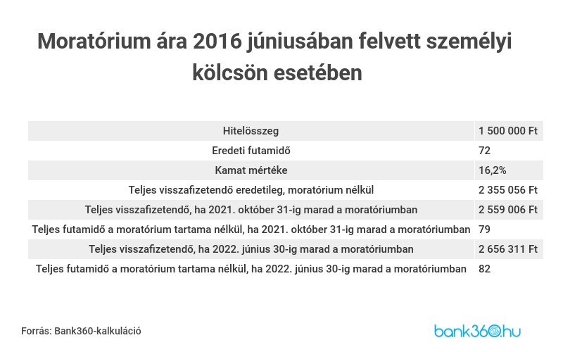 moratorium_szamok_2.jpg