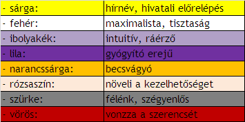 feng_shui_szinek.png