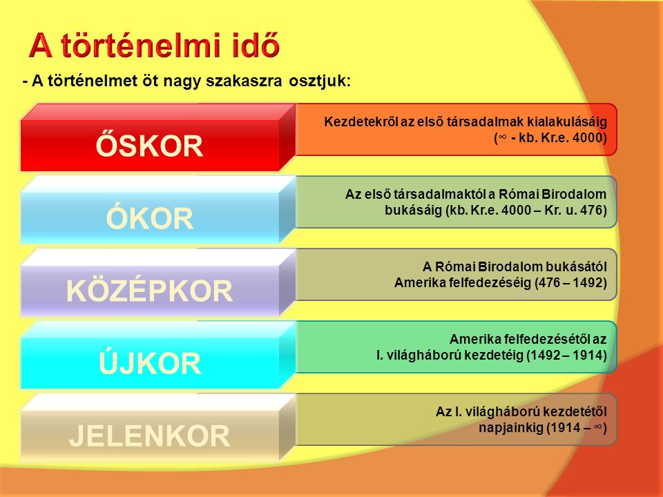 a_tortenelmi_ido_oskor_okor_kozepkor_ujkor_jelenkor.jpg