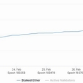 Mi újság az Ethereum háza táján?