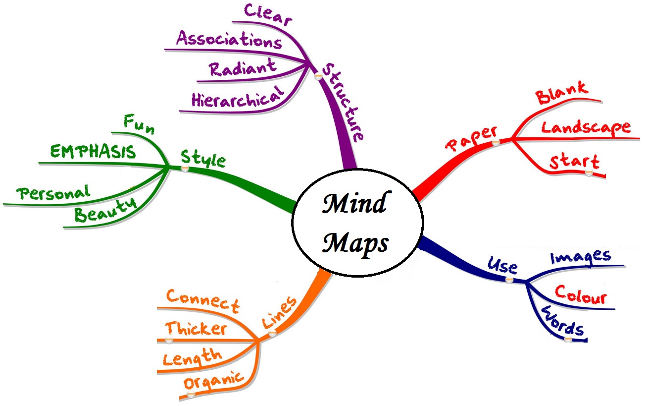 how_to_use_mind_maps.jpg