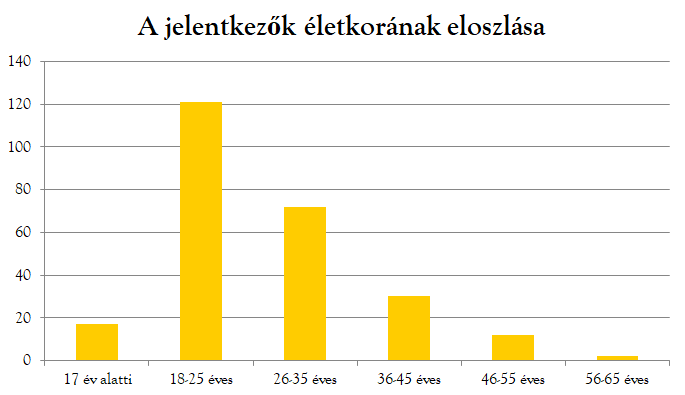 eletkor.PNG