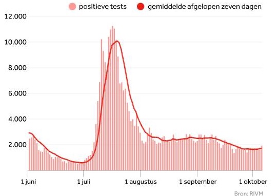 megbetegedes_okt.jpg