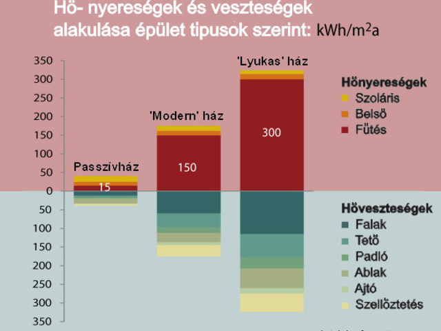 Hogyan véd egy passzívház a magas rezsiszámlától?