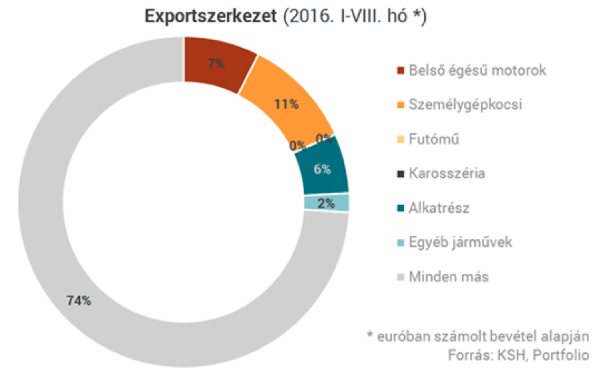 magyar_export.png