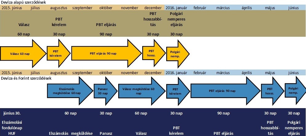 elszamolasi-hataridok-idovonal.jpg