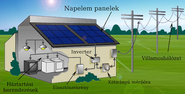 napelemes-aramtermelo-rendszer.jpg