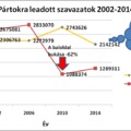 Mikrofonpróba 1-2