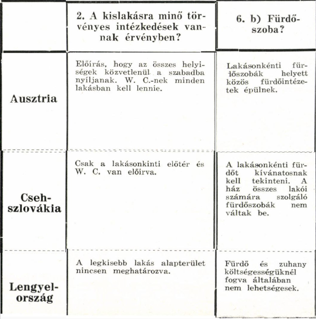 ter_es_forma_1931_osszehaosnlitas_a_szomszedokkal.jpg