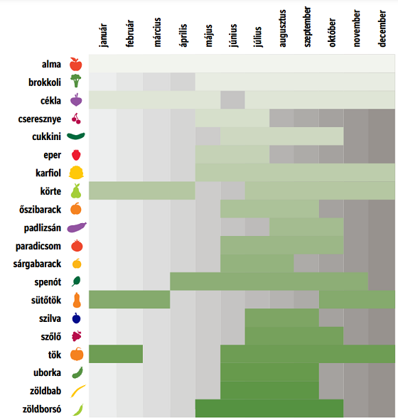 szezonalis_zoldseg_gyumolcs.png