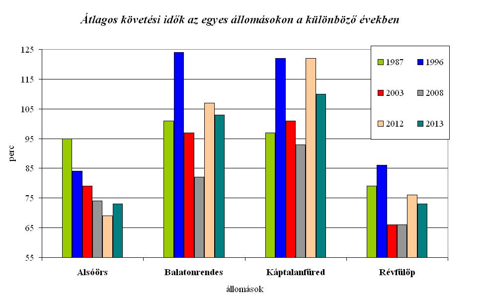 kovetesiido_3.JPG