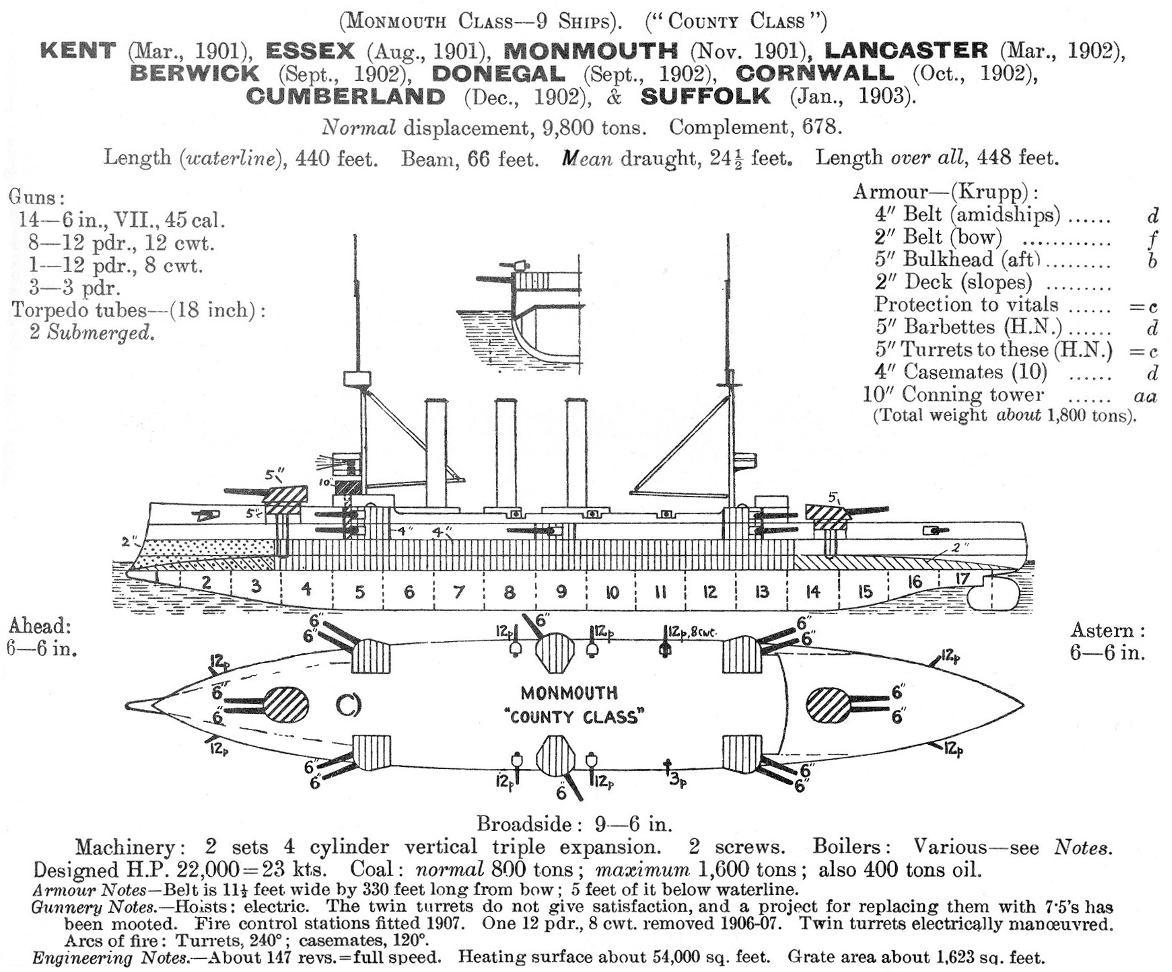 A Monmouth osztályú cirkálók löveg és páncélelrendezése a Jane's Fighting Ships 1914-es kiadásában.