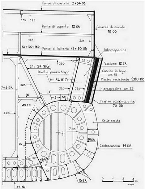 A későbbi, Littorio osztályú csatahajók páncélelrendezése a főborda metszetnél. Jól megfigyelhető a Pugliese féle, úgynevezett oldalhengerkamrás torpedóvédő rendszer. A Design 770 tervein érdekes módon még nem tervezték ennek használatát.