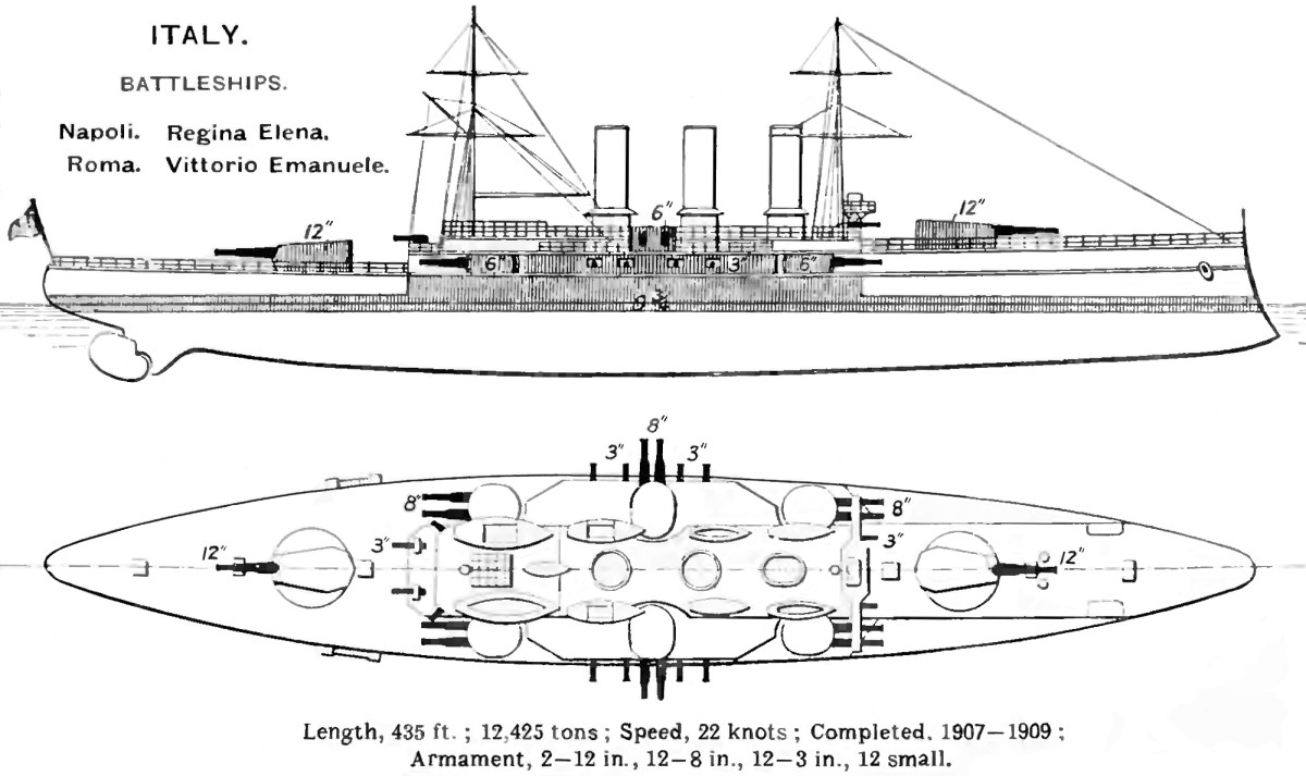 A Regina Elena osztály jellegrajza.