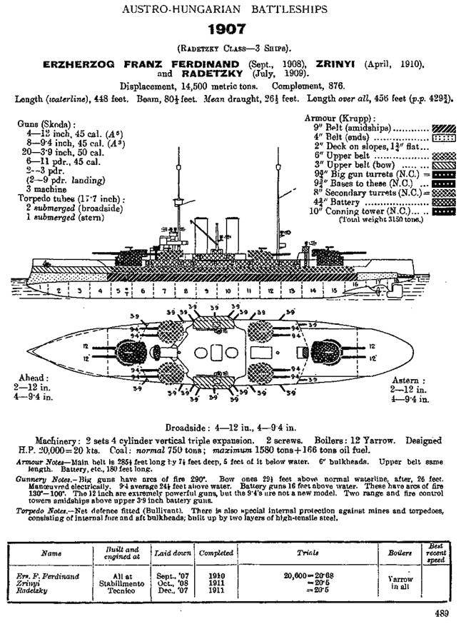 A Radetzky osztály a Jane's Fighting Ships 1919-es kiadásában.