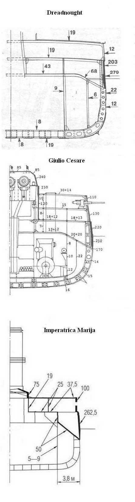 Néhány korai dreadnought főbordametszete. Látható, hogy a vízvonal alatti védelmük semmivel se volt erősebb, mint az osztrák–magyar csatahajóké.
