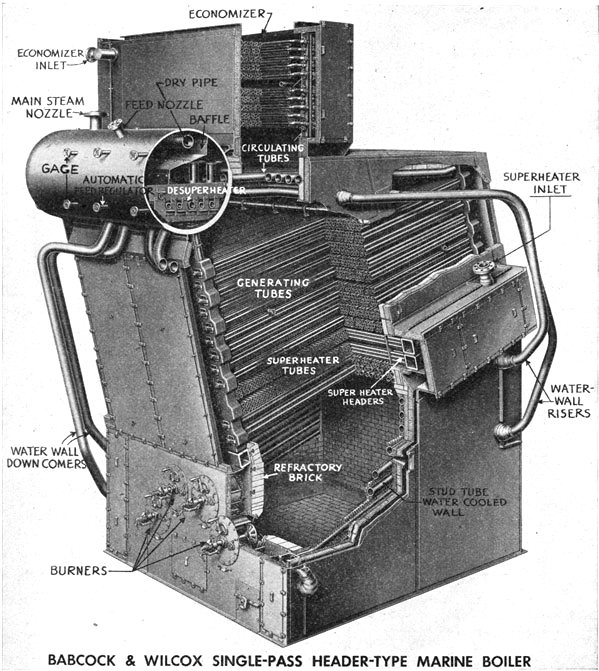 Olajtüzelésű kazán metszetrajza.