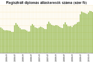 Nemzeti foglalkozás: kinyírás