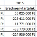 Veszteséges cégekkel fedezik az állami hiteleket Szemereyék?