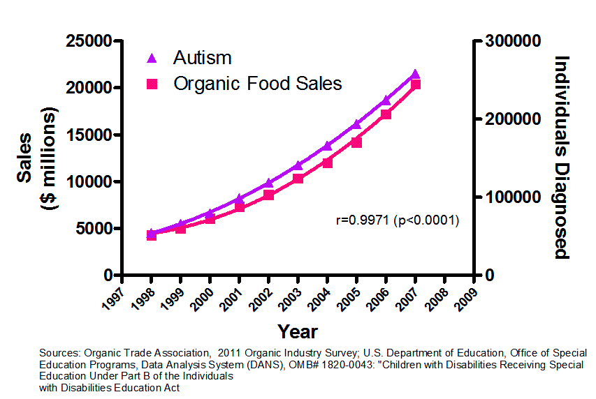 Autism-Organic.png