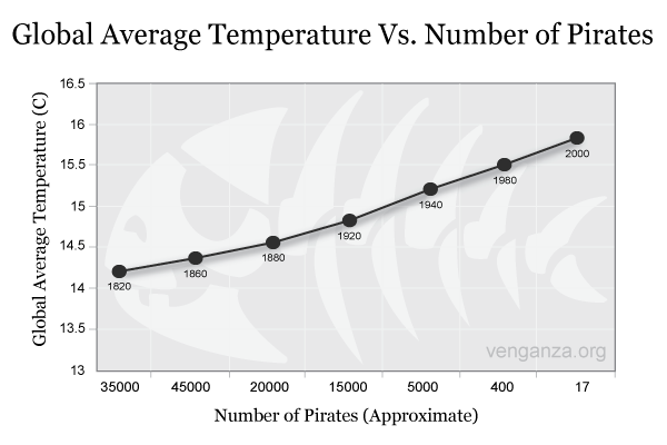 PiratesVsTemp.png