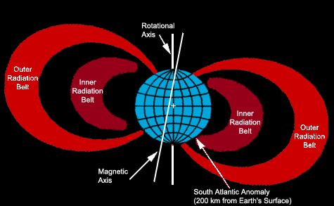 south_atlantic_anomaly.png