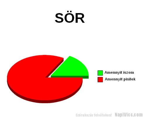 Sör-–-Ez-így-igaz.png